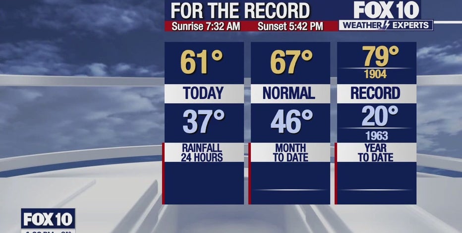 Arizona weather forecast: Freeze Warning in effect for the Valley