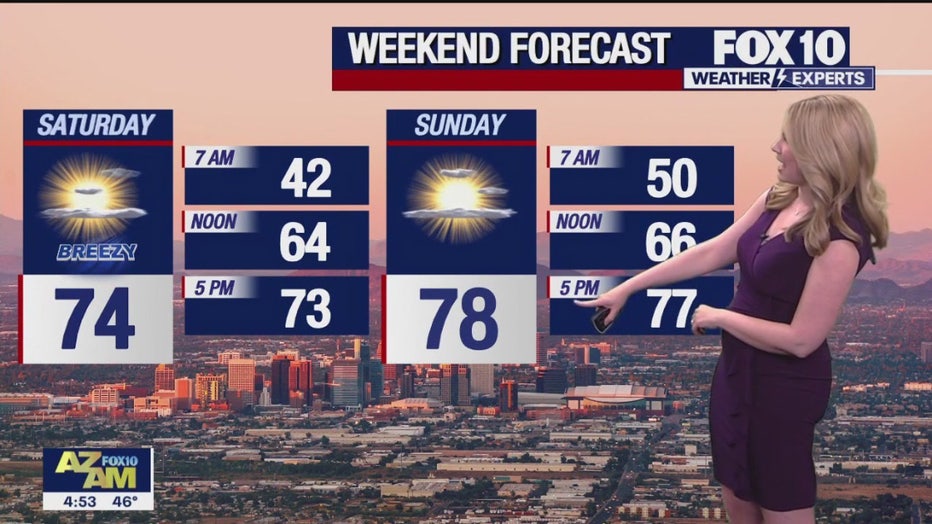 Arizona Weather Forecast Significant Warm up Begins This Weekend In Arizona Weather Forecast Significant Warm up Begins This Weekend In