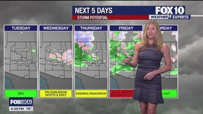 Arizona weather forecast: Cooler temps, possible rain on the way this week