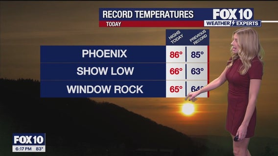 Arizona weather forecast: Well above normal temps continue in Phoenix