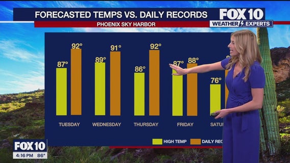 Arizona weather forecast: Big warm up happening this week in Phoenix