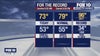 AZ weather: Sunny and cool on Wednesday in Phoenix