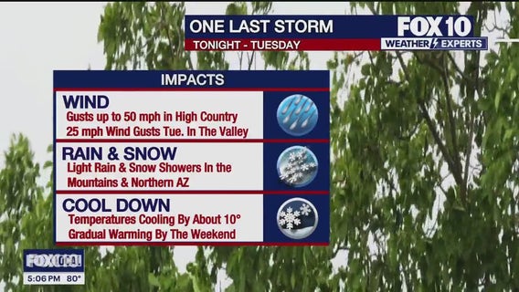 Arizona weather forecast: Cloudy, warmer conditions on St. Patrick's Day in Phoenix