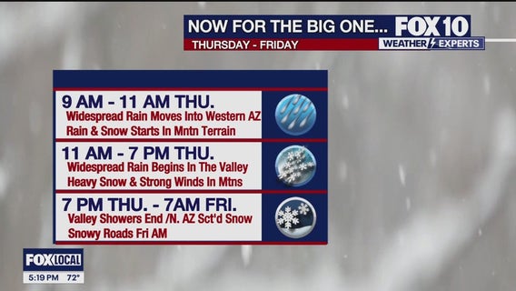 Arizona weather forecast: Latest storms bring rain, snow to state