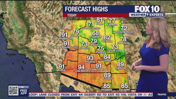 Warmer-than-normal highs continue in Phoenix