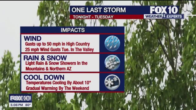 Arizona weather forecast: Cloudy, warmer conditions on St. Patrick's Day in Phoenix