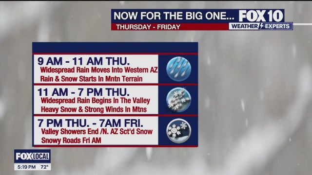Arizona weather forecast: Latest storms bring rain, snow to state