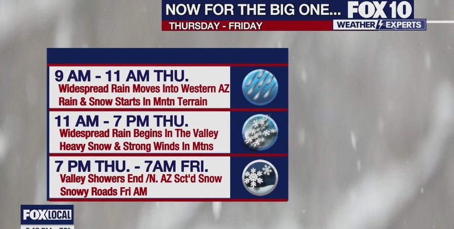 Arizona weather forecast: Latest storms bring rain, snow to state