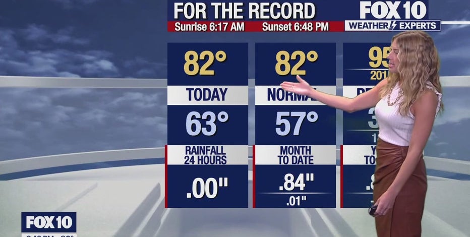Arizona weather forecast: 'Noticeably cooler' temps coming this week