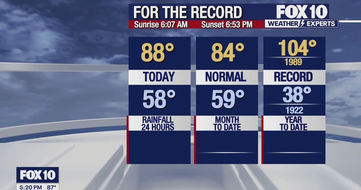 Arizona weather forecast: Temperatures climbing this week in Phoenix ...