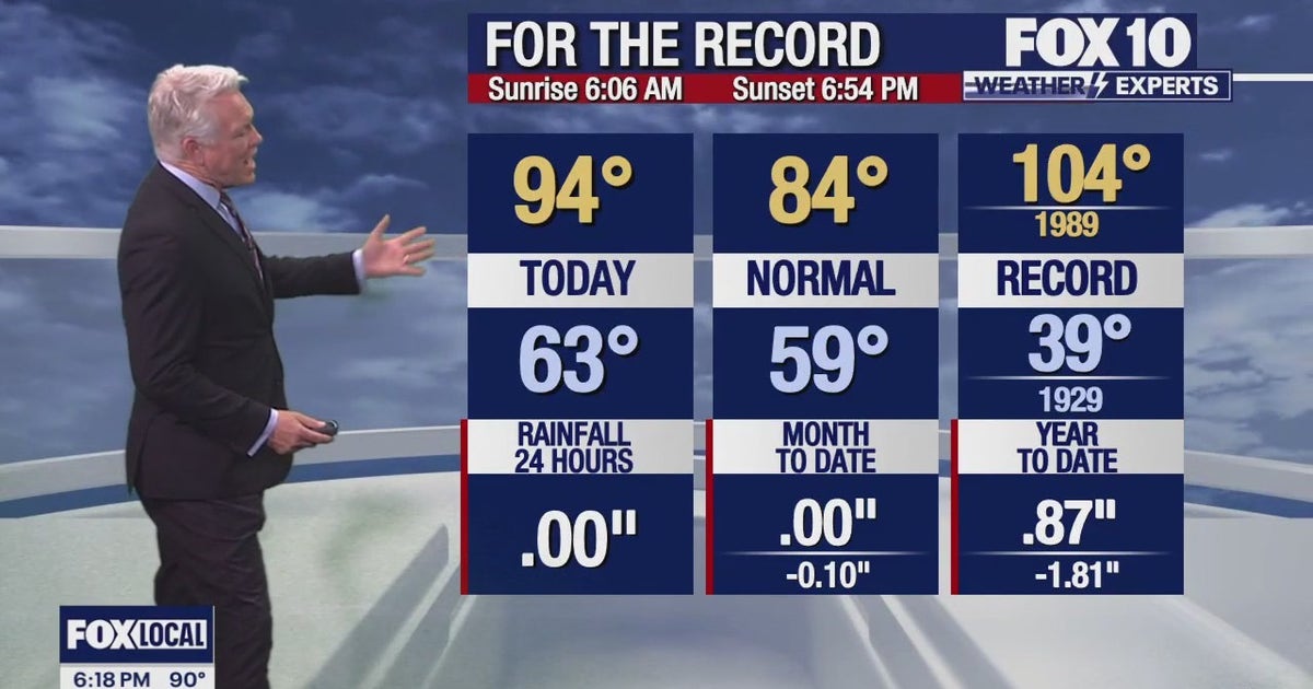 Arizona weather forecast: Highs climb into the 90s in Phoenix | FOX 10 ...