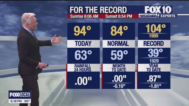 Arizona weather forecast: Highs climb into the 90s in Phoenix