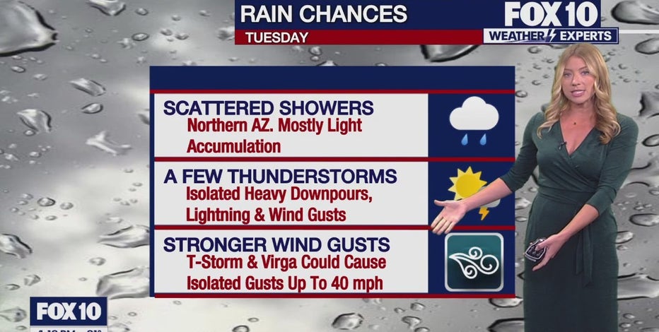 Arizona weather forecast: Slightly warmer temps on Monday in Phoenix