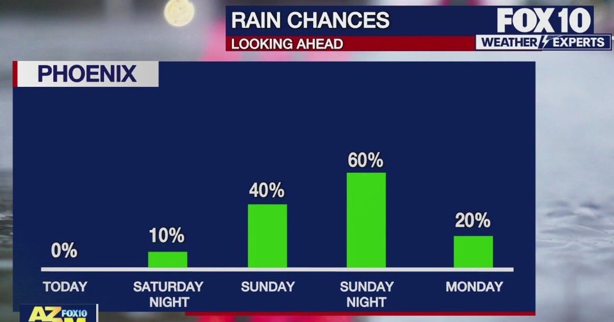 Arizona weather forecast: Rain on the way for the Valley and high ...