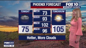 Arizona weather forecast: Cloudy and warm Thursday in Phoenix