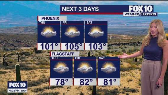 Arizona weather forecast: Hot stretch continues in Phoenix