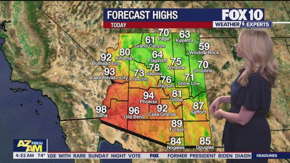 Highs in the 90s to begin the week in Phoenix