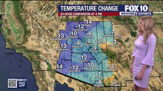 Arizona weather forecast: Breezy, cooler on Tuesday in Phoenix