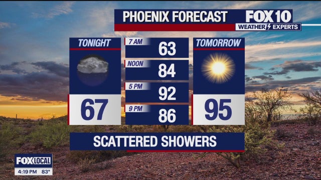 Arizona weather forecast: Warm, dry conditions expected for the rest of the week
