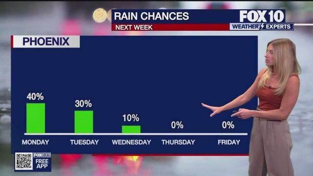 Arizona weather forecast: Arizona sees May showers