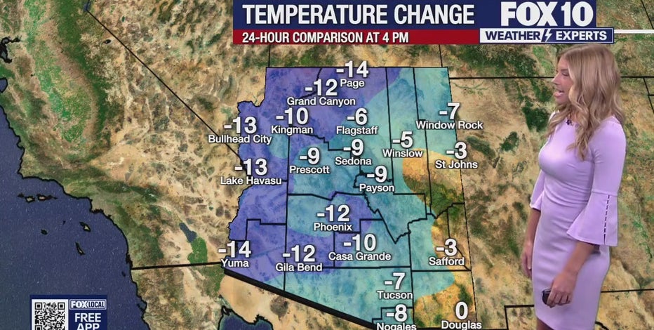 Arizona weather forecast: Breezy, cooler on Tuesday in Phoenix