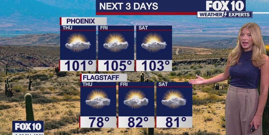 Arizona weather forecast: Hot stretch continues in Phoenix