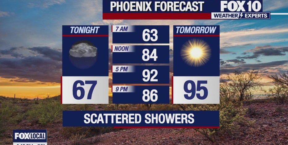 Arizona weather forecast: Warm, dry conditions expected for the rest of the week