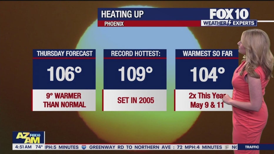 Arizona weather forecast 100degree temps sticking around in Phoenix