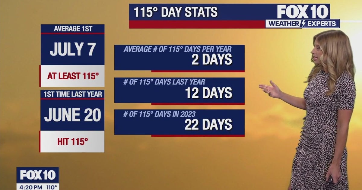 Arizona weather forecast: Extreme heat continues on Wednesday in ...