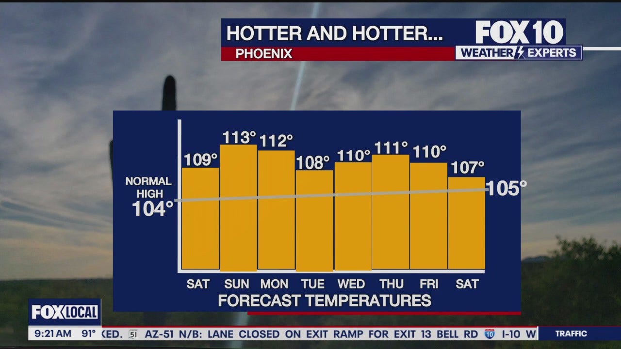 AZ weather: Extreme heat this weekend in Phoenix