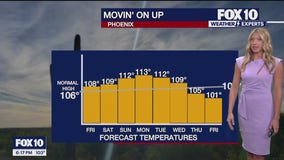 Arizona weather forecast: Temperatures climbing in Phoenix