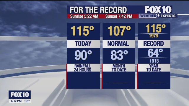 Arizona weather forecast: Extreme heat on the last day of June