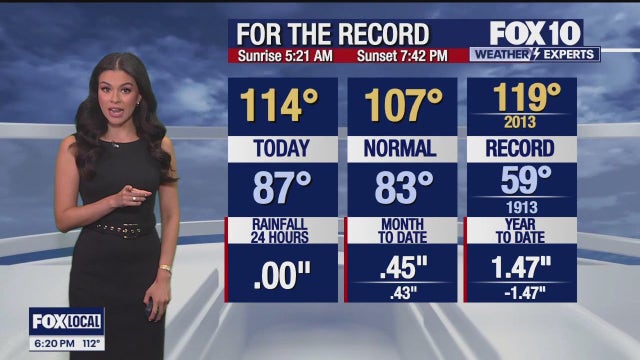 Arizona weather forecast: Extreme Heat Warning begins in Phoenix