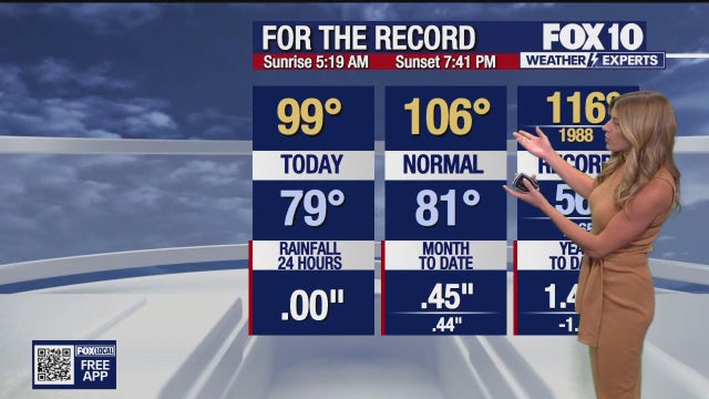 Arizona weather forecast: Below-normal temps felt in Phoenix