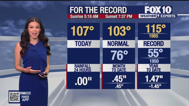 Arizona weather forecast: Sunday is a scorcher in Phoenix