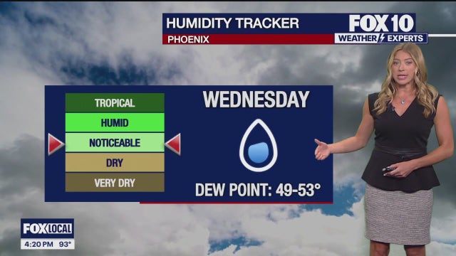 Arizona weather forecast: Warm and breezy Tuesday in Phoenix