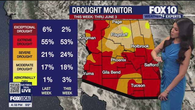 Arizona weather forecast: Warm and dry conditions on Thursday in Phoenix