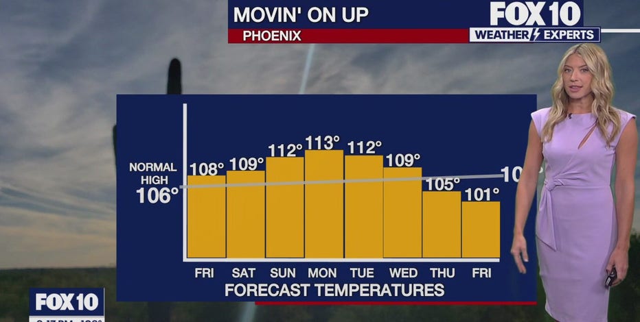 Arizona weather forecast: Temperatures climbing in Phoenix