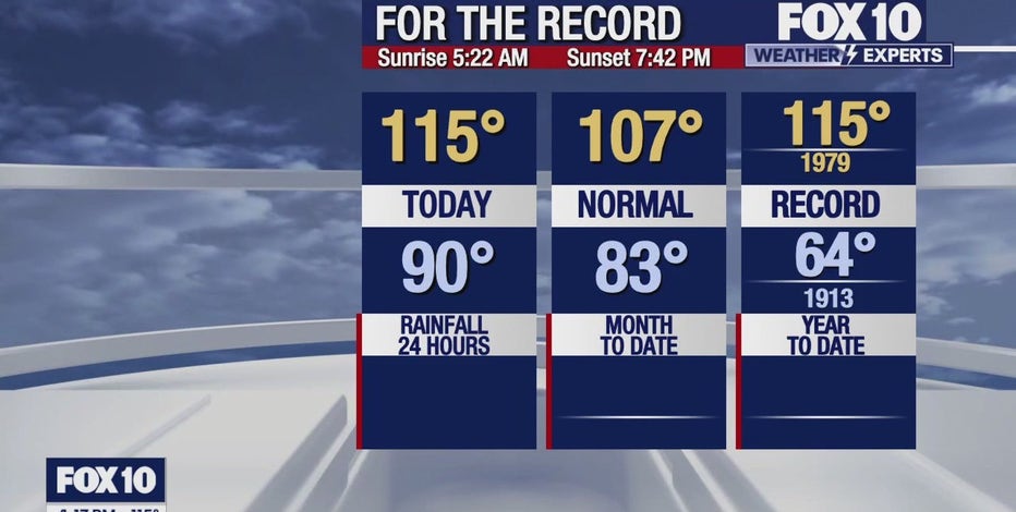 Arizona weather forecast: Extreme heat on the last day of June