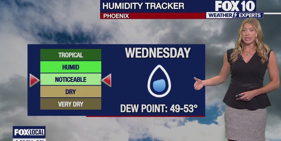 Arizona weather forecast: Warm and breezy Tuesday in Phoenix