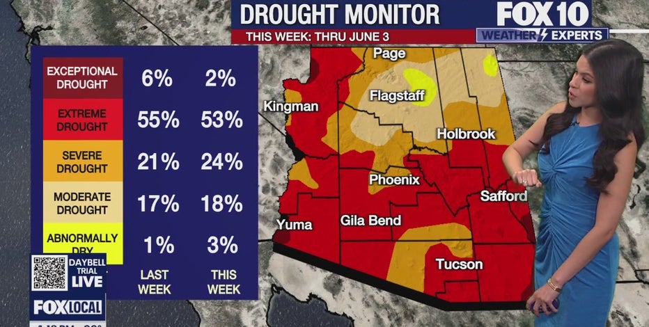 Arizona weather forecast: Warm and dry conditions expected on Thursday in Phoenix