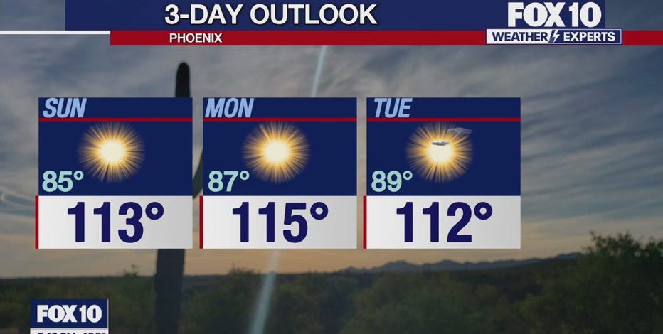Arizona weather forecast: Extreme heat in this weekend's forecast