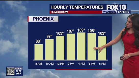 Arizona weather forecast: A hot weekend across the state