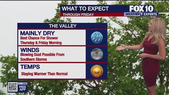 Arizona weather forecast: Hot, dry conditions set to continue in Phoenix