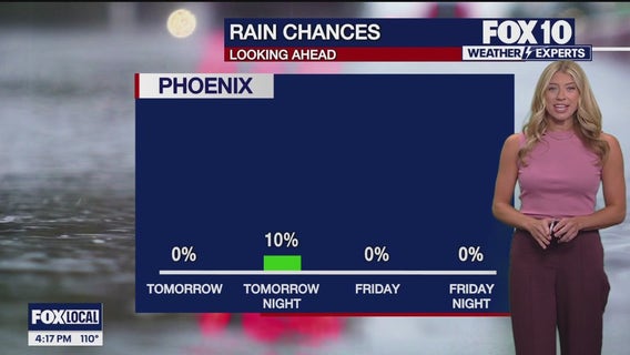 Arizona weather forecast: Hot stretch continues in Phoenix