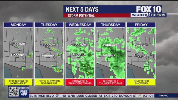 Rain chances increase throughout this week