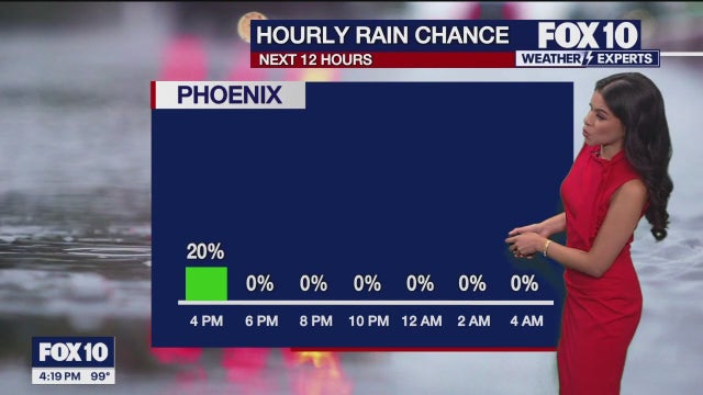 Arizona weather forecast: More monsoon storms in Phoenix