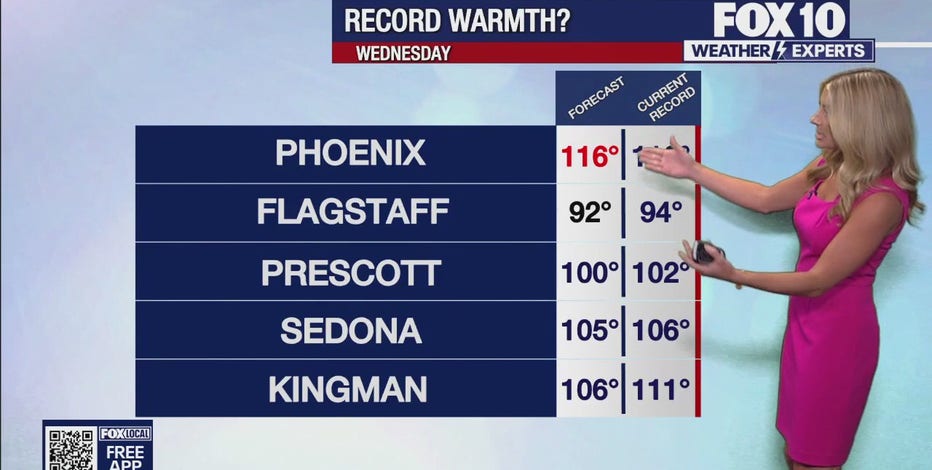 Arizona weather forecast: Another Extreme Heat Warning goes into effect