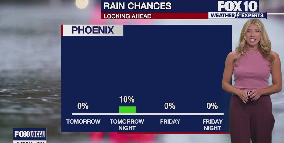 Arizona weather forecast: Hot stretch continues in Phoenix