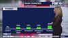 Arizona weather: Rain chances this week in Phoenix